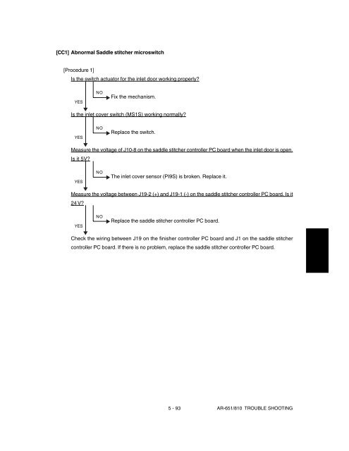 SHARP TROUBLE & ERROR CODES AR-651, AR-810 - OlsonBros