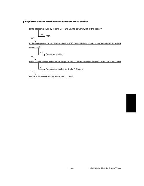 SHARP TROUBLE & ERROR CODES AR-651, AR-810 - OlsonBros