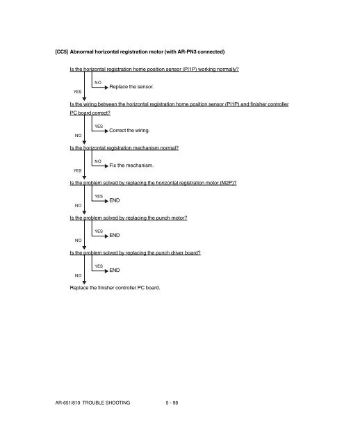 SHARP TROUBLE & ERROR CODES AR-651, AR-810 - OlsonBros