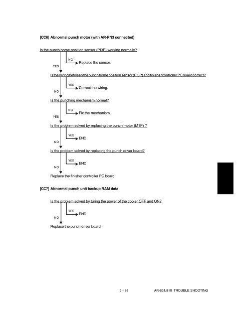 SHARP TROUBLE & ERROR CODES AR-651, AR-810 - OlsonBros