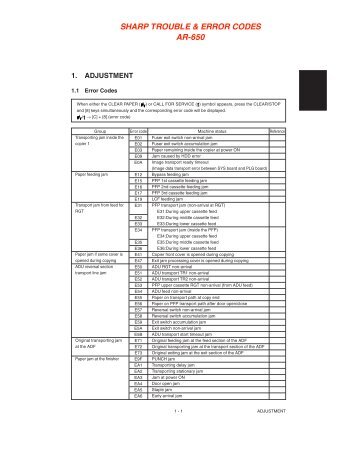 SHARP TROUBLE & ERROR CODES AR-650 - OlsonBros