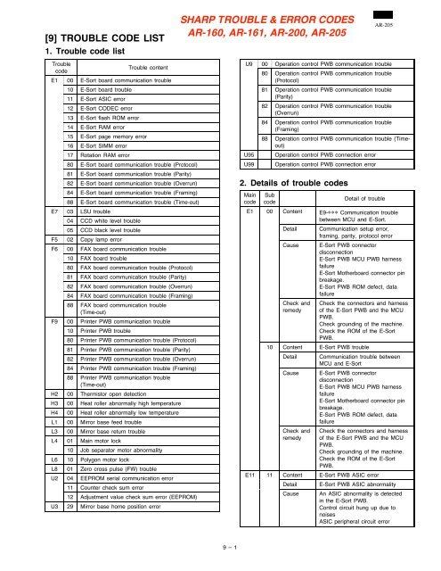 Sharp AR-160 Trouble Error Codes - OlsonBros