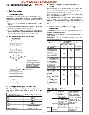 Sharp SD-2260 Trouble Error Codes - OlsonBros