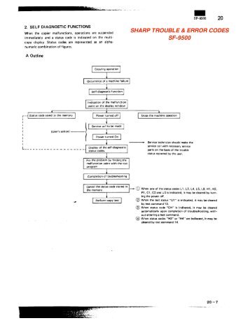 SHARP TROUBLE & ERROR CODES SF-9500 - OlsonBros