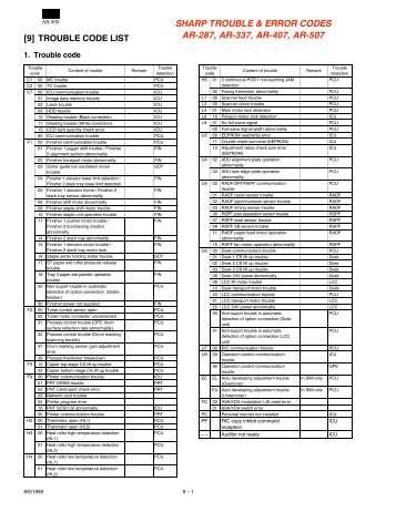 Sharp AR-287 Trouble Error Codes - OlsonBros