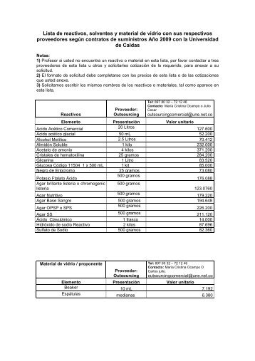 Lista de reactivos, solventes y material de vidrio con sus respectivos ...