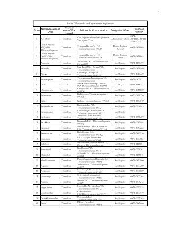 List of Offices under the Department of Registration