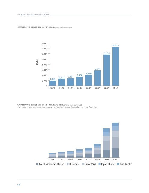 Insurance-Linked Securities Report 2008 - Aon