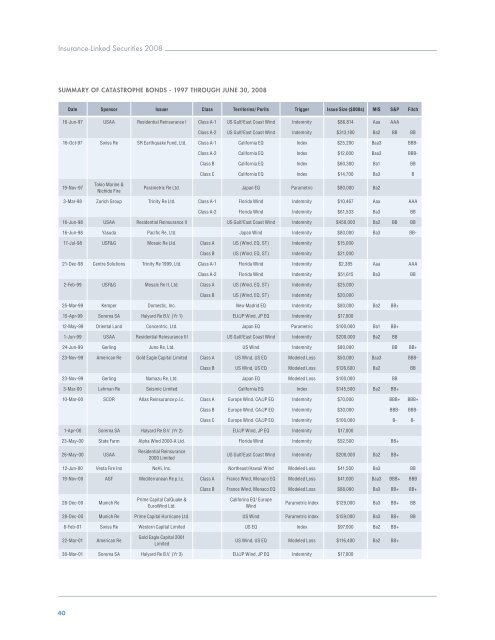 Insurance-Linked Securities Report 2008 - Aon