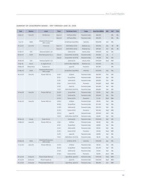 Insurance-Linked Securities Report 2008 - Aon