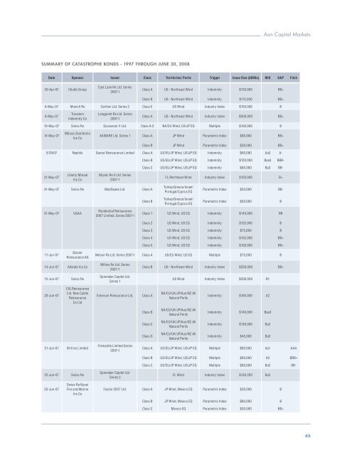 Insurance-Linked Securities Report 2008 - Aon