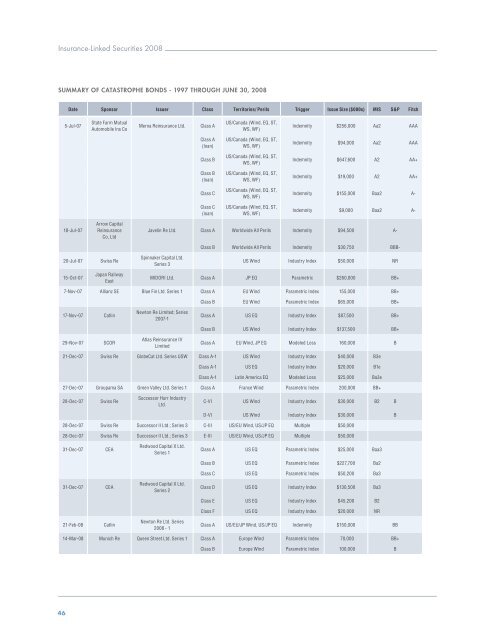 Insurance-Linked Securities Report 2008 - Aon