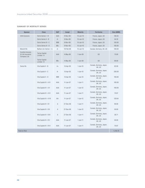 Insurance-Linked Securities Report 2008 - Aon