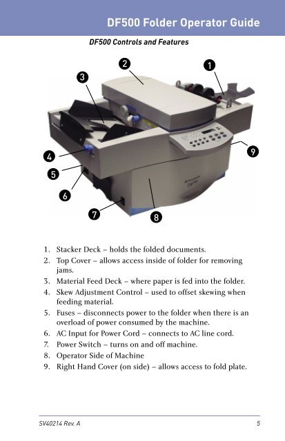 DF500 Folder Operator Guide - Pitney Bowes Canada