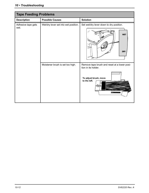 DM1100™ DM Series™ Digital Mailing System Operator Guide