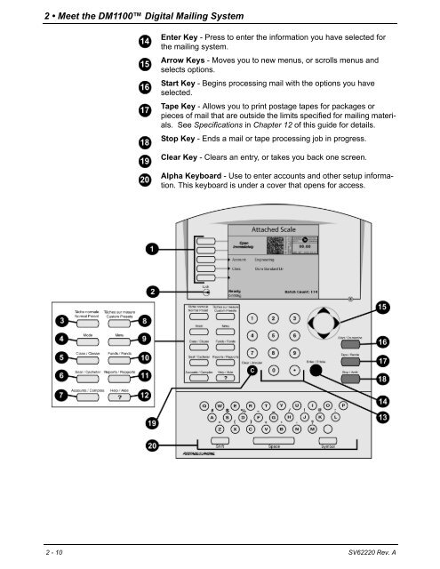 DM1100™ DM Series™ Digital Mailing System Operator Guide