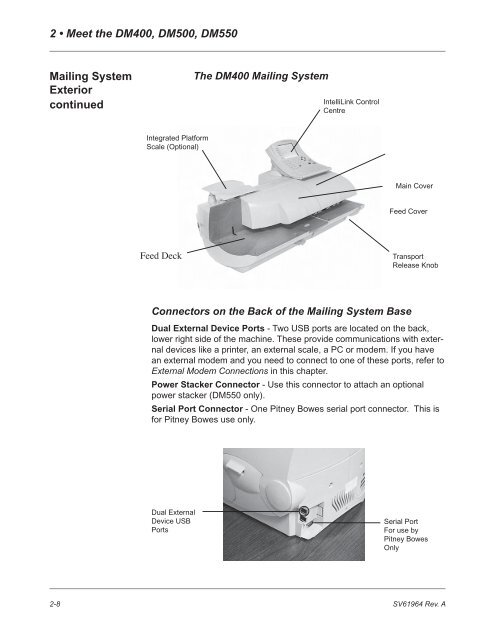 Digital Mailing System DM400,TM DM500TM and DM550TM