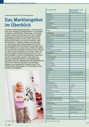 Das Marktangebot im Überblick