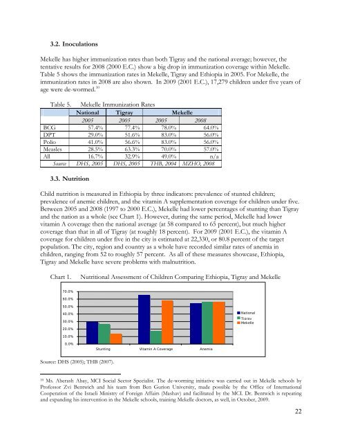 Health Needs Assessment for Mekelle, Ethiopia - Millennium Cities ...