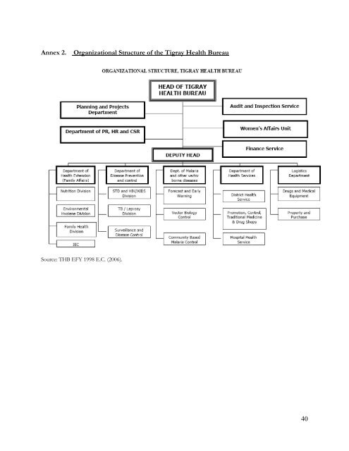 Health Needs Assessment for Mekelle, Ethiopia - Millennium Cities ...