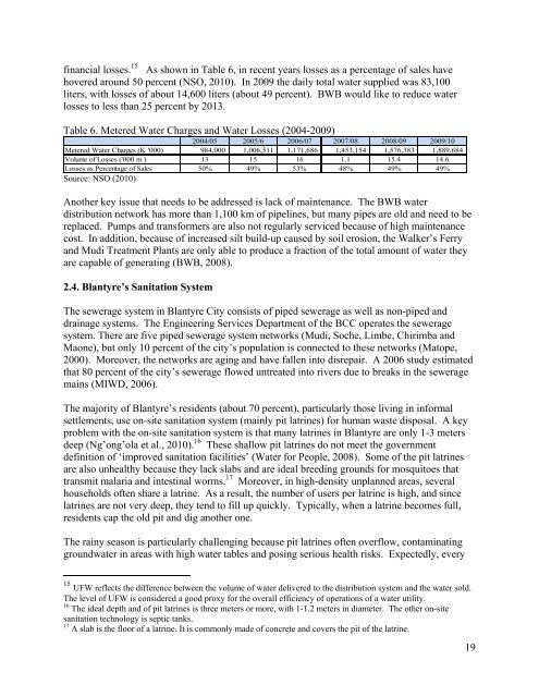 Water and Sanitation Needs Assessment for Blantyre City, Malawi