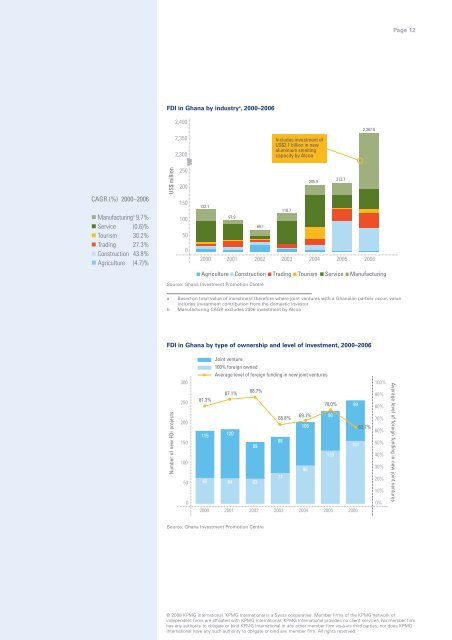 Kumasi, Ghana: Potential Opportunities for Investors - Millennium ...