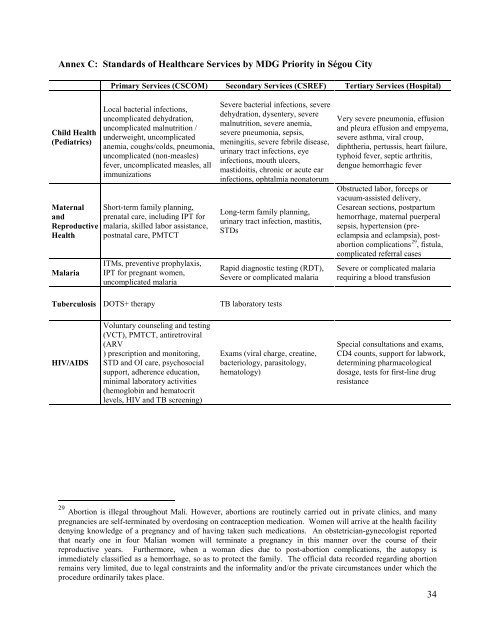 Health Needs Assessment for the City of Segou, Mali - Millennium ...