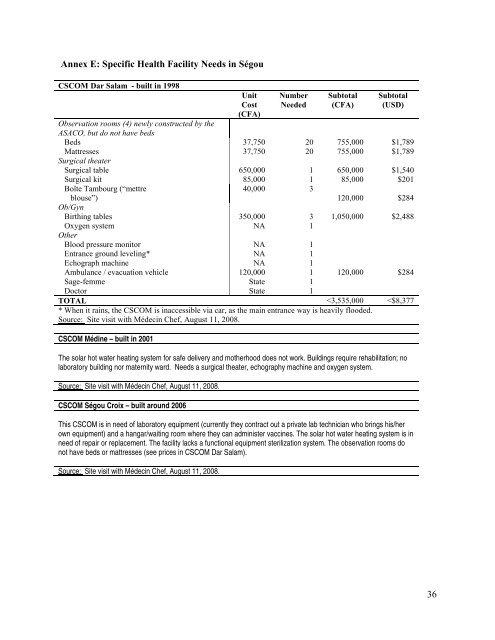 Health Needs Assessment for the City of Segou, Mali - Millennium ...