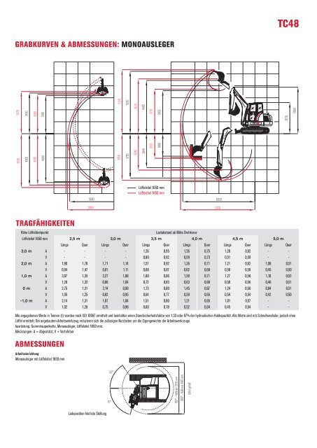 MINIBAGGER - Baumaschinen Handel GmbH