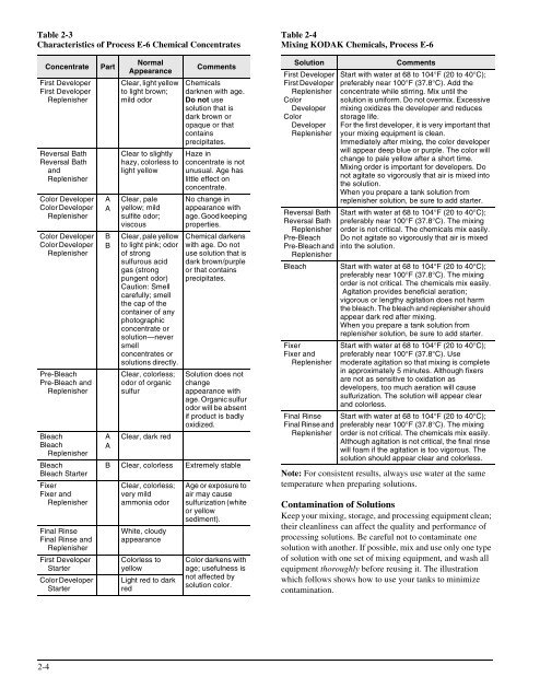 2 chemicals and chemical mixing - 125px