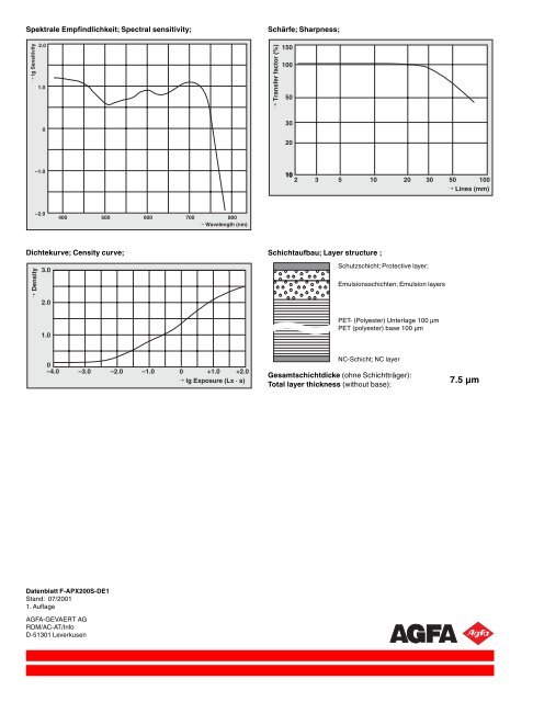 AGFAPAN APX 200 S - 125px