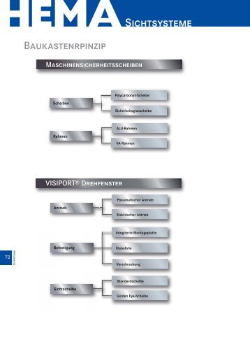 Sichtsysteme - HEMA Maschinen