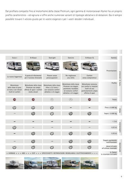 Hymer Compact