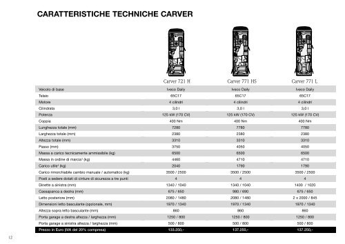 Concorde-Listino Prezzi-2011.pdf