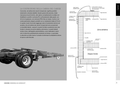 Concorde-Listino Prezzi-2011.pdf