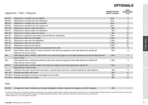 Concorde-Listino Prezzi-2011.pdf