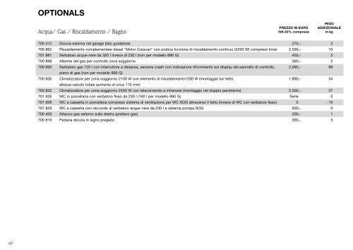 Concorde-Listino Prezzi-2011.pdf