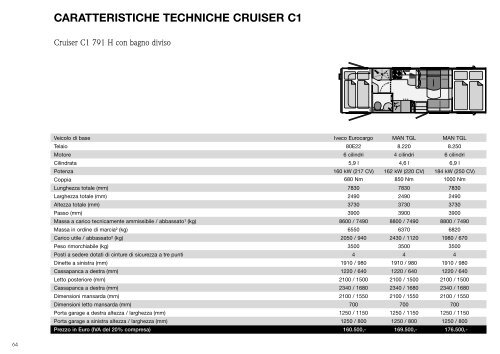 Concorde-Listino Prezzi-2011.pdf