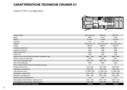 Concorde-Listino Prezzi-2011.pdf