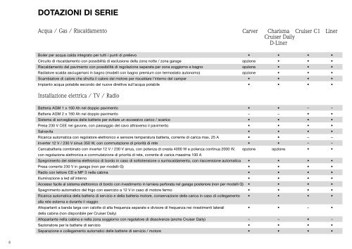 Concorde-Listino Prezzi-2011.pdf