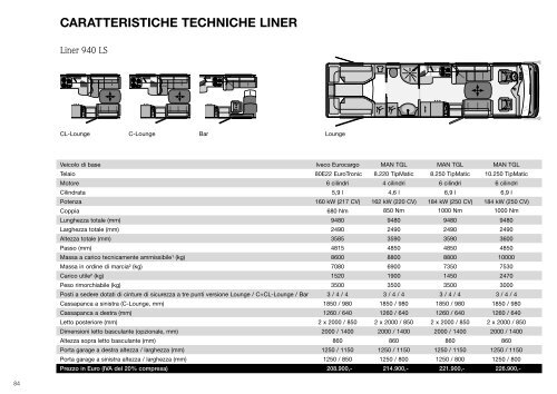 Concorde-Listino Prezzi-2011.pdf