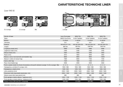 Concorde-Listino Prezzi-2011.pdf