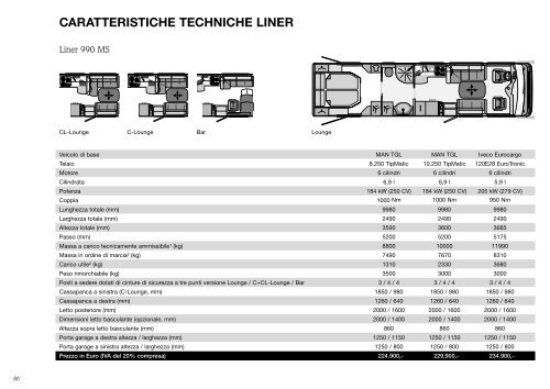 Concorde-Listino Prezzi-2011.pdf