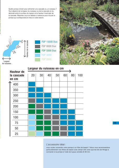 Le charme des jardins aquatiques - GARDENA