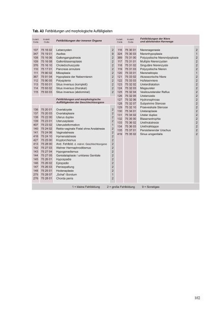 1041 KB - Ernst-Moritz-Arndt-Universität Greifswald