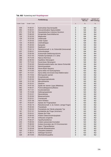 1041 KB - Ernst-Moritz-Arndt-Universität Greifswald