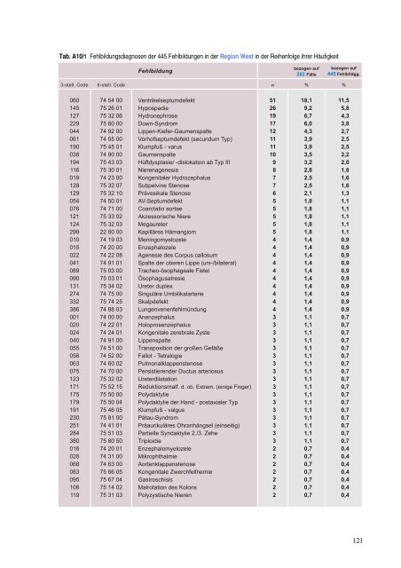 1041 KB - Ernst-Moritz-Arndt-Universität Greifswald