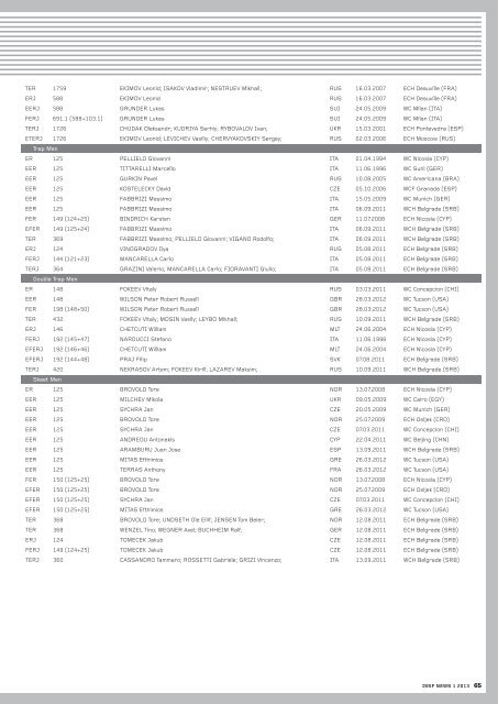 ThE ShOOTERS OF ThE YEAR 2012