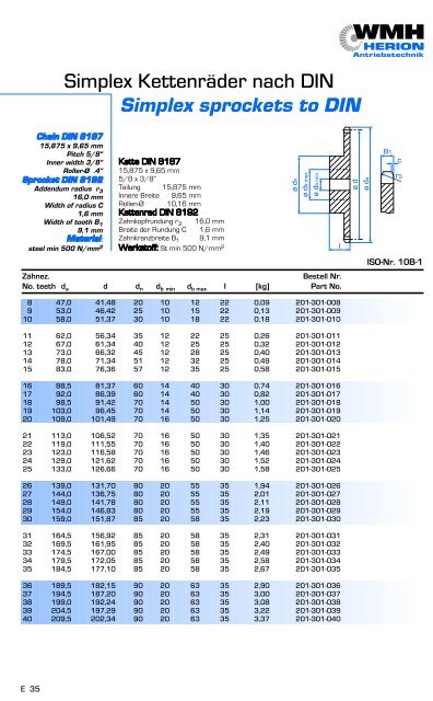 Simplex sprockets to DIN - Antriebstechnik-Roeder.com