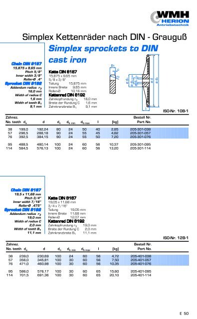 Simplex sprockets to DIN - Antriebstechnik-Roeder.com